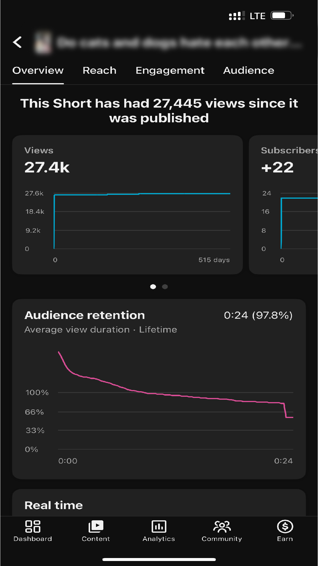 YouTube analytics showing 27,445 views